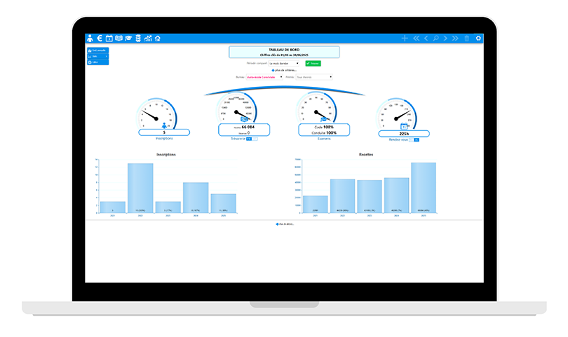 Outils de gestion HarMobil