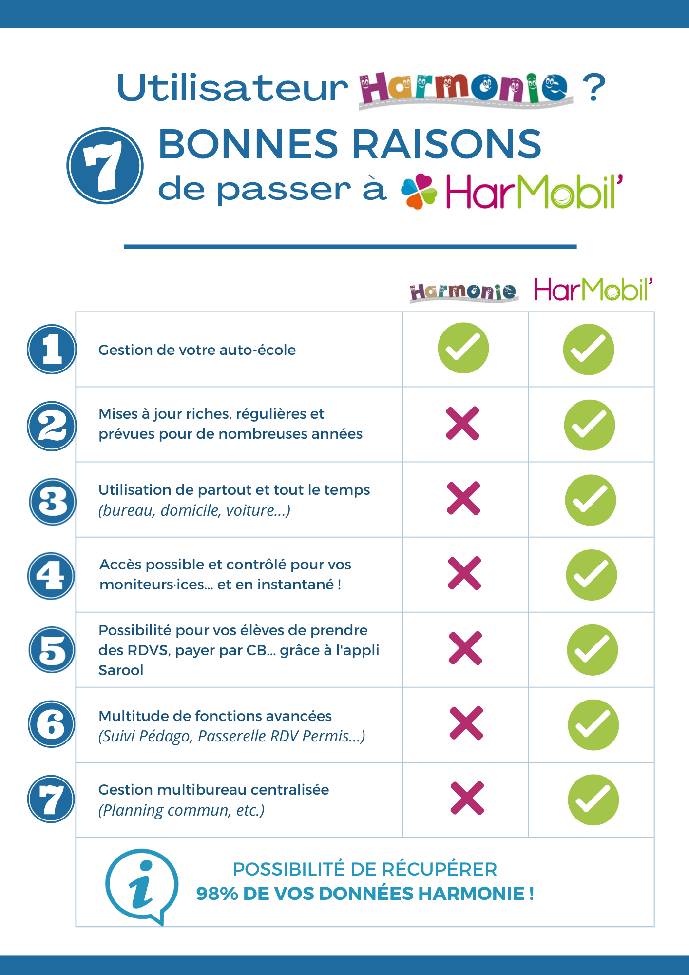 Campagne HarMobil