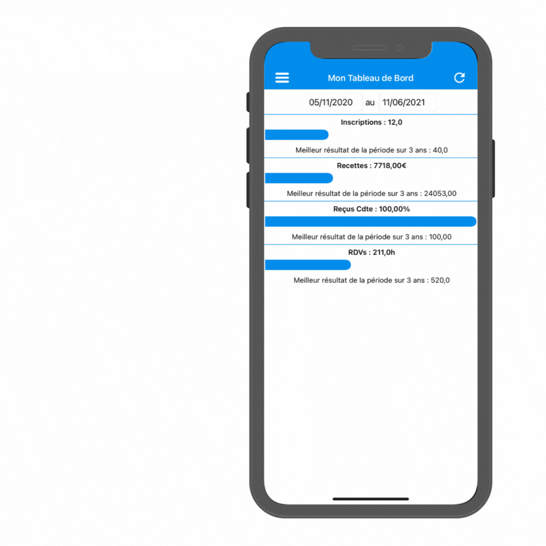 Tableau de bord et statistiques dans l'application HarMobil'